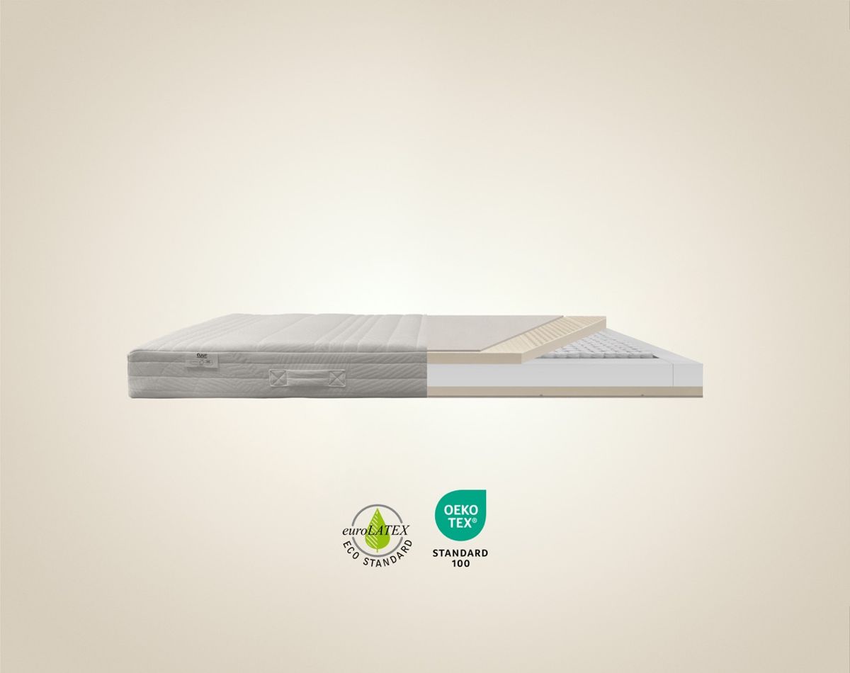 Doorsnede van het Tuur Spring matras met pocketvering en latex